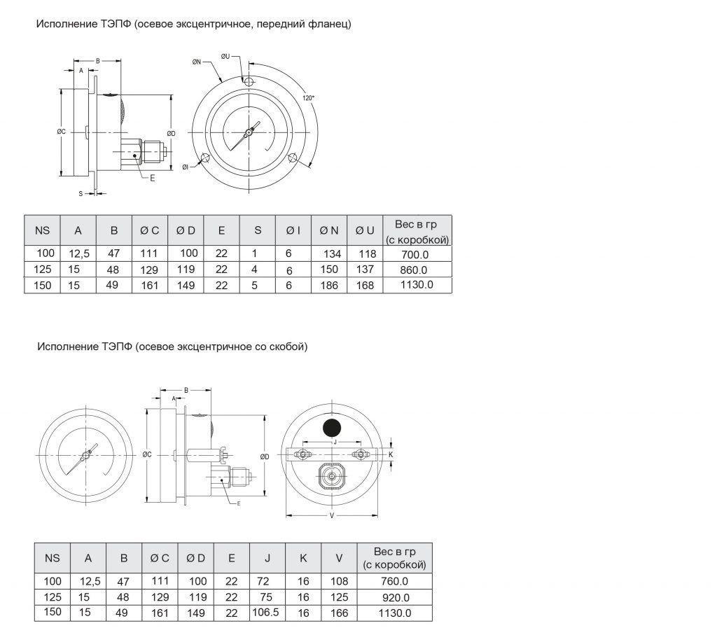 напоромеры, тапоромеры, тягонапоромеры с мембранной коробкой - характеристики
