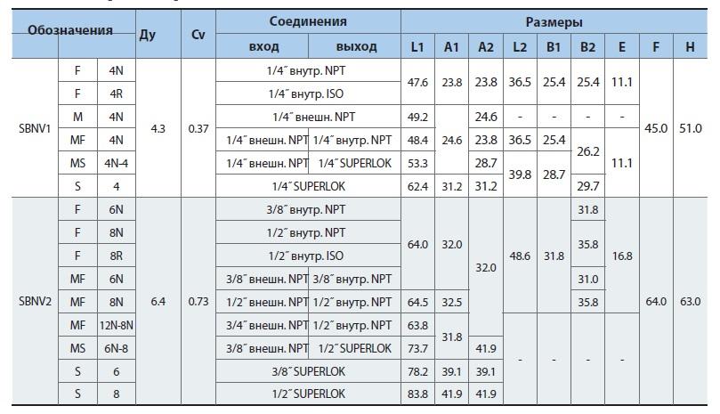 Таблица размеров superlok вентиля